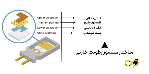 ساختار سنسور رطوبت خازنی